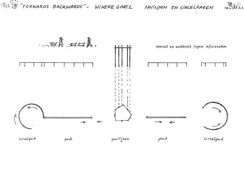 Forwards Backwards, monument van verandering en vernieuwing II first phase